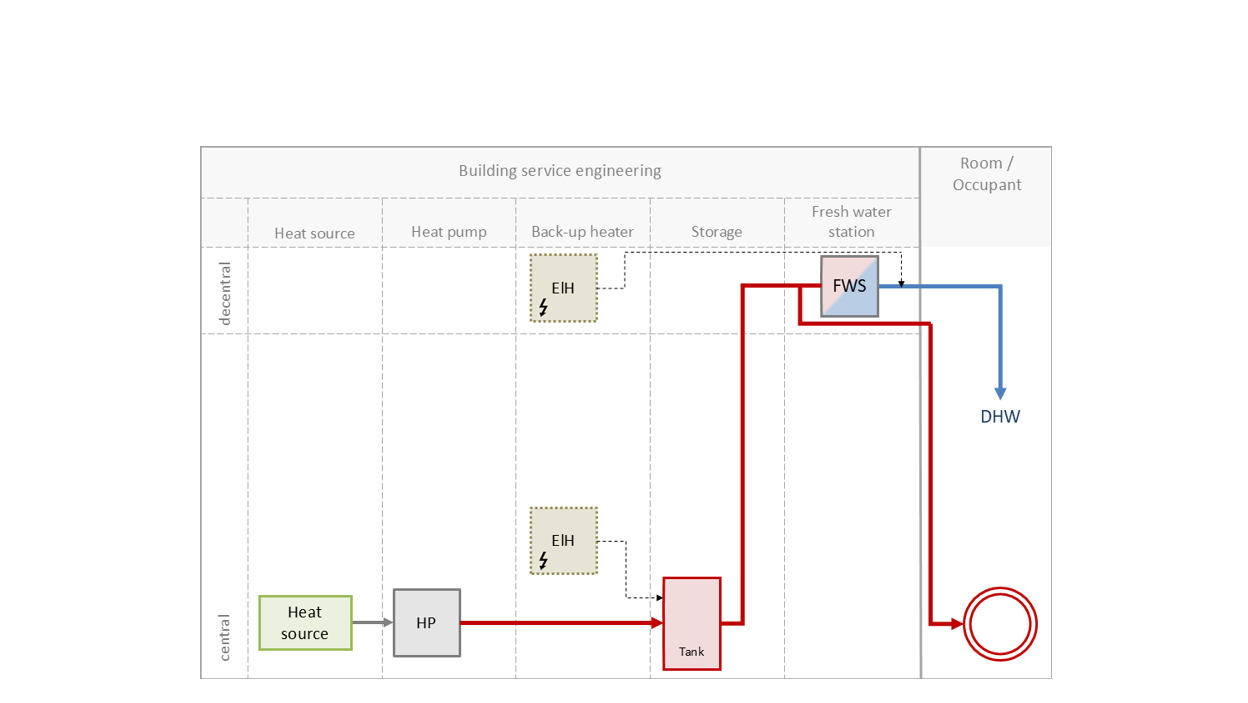 Öffentliche Präsenationen und Dokumente - Public Presentations and Papers