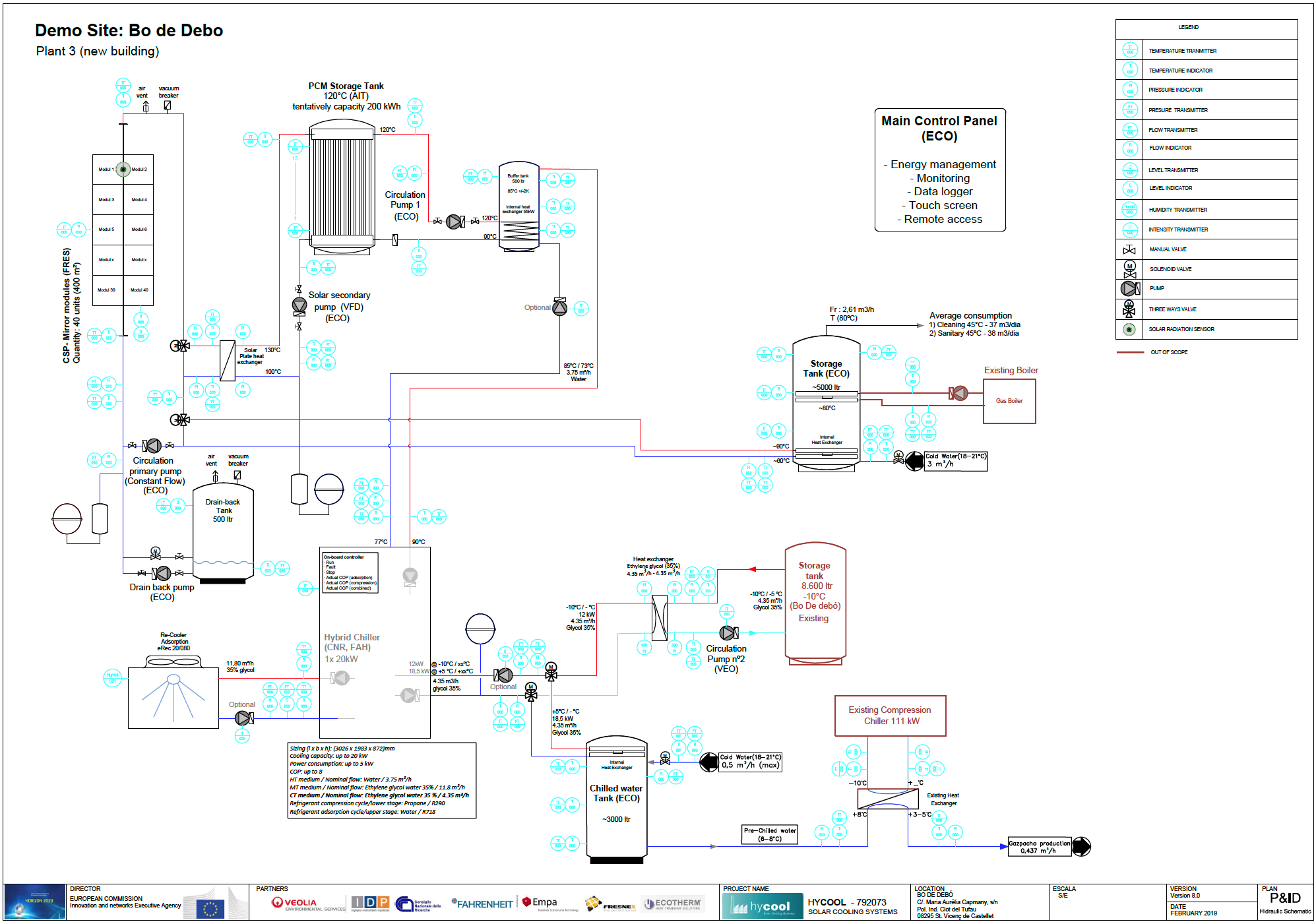 Figure 1: Hydraulic Scheme of a HyCool solar cooling plant